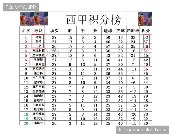 皇家社会面临西甲关键抢分期巩固排名位置 皇家社会面临西甲关键抢分期巩固排名位置